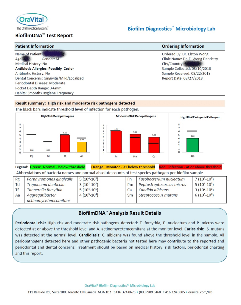 Dental report showing diagnostic data and charts